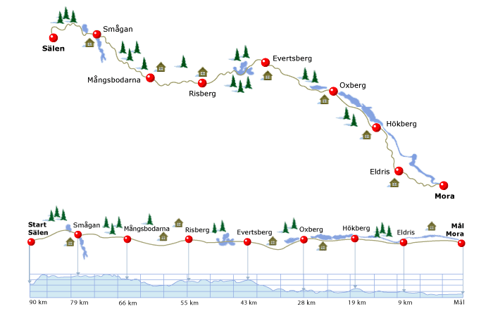 La Vasaloppet : plus longue course de ski de fond au monde Vasalo10