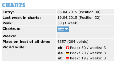 24/04/2015 Boney M. DIAMONDS in TOP20 Albums Boney_10