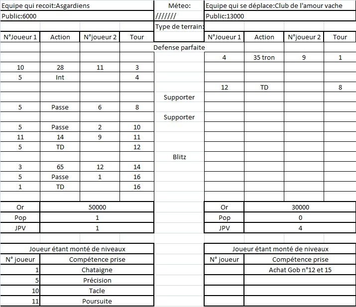 C de l'amour vache VS Asgardiens Dungeonbowl poule 3 Gobvsn10