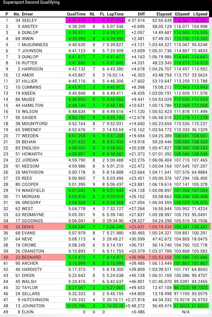 RACING - [Road racing] NW 200  2015  - Page 3 Ssp210