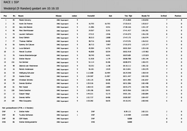 ROAD - [Road Racing] IRRC Hengelo 2015   Sspc110