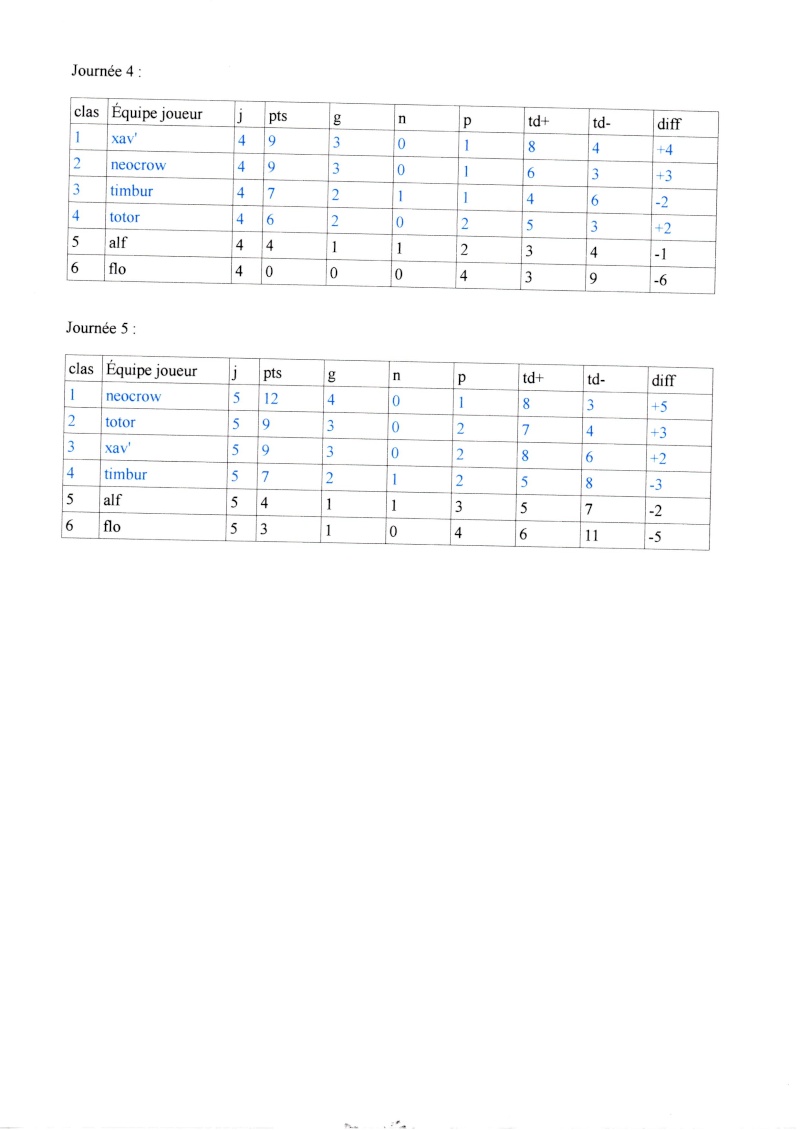 Ligue 2014/2015: classement des poules Img00210