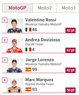 Dimanche 03 mai 2015 - MotoGp - Grand Prix d'Espagne - Jerez de la Frontera Captur55