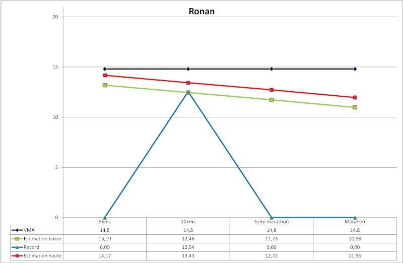 record toutes distances en CAP - Page 2 Ronan10