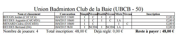 tournoi Octeville les 18 et 19 avril Captur10