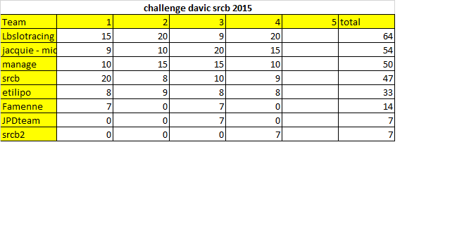 Course Davic Gr.C 2015 (1er semestre) Davicm10