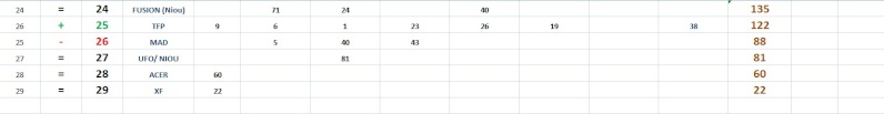 FINAL points - General TEAM RANKING - Race 8 2vs2_210