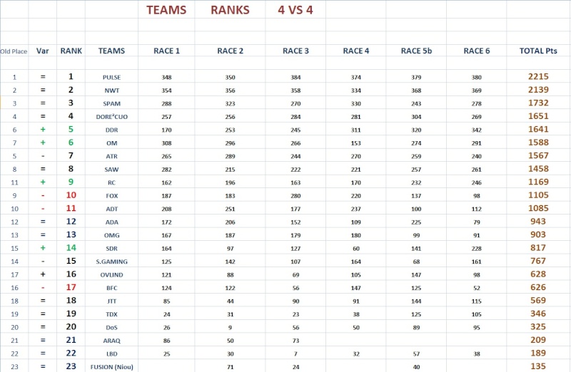 General Points Race 6 4v4_ra10