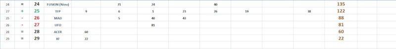 FINAL points - General TEAM RANKING - Race 8 4vs4_210