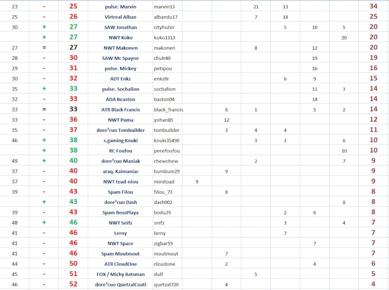 General Points Race 6 Dedi_611