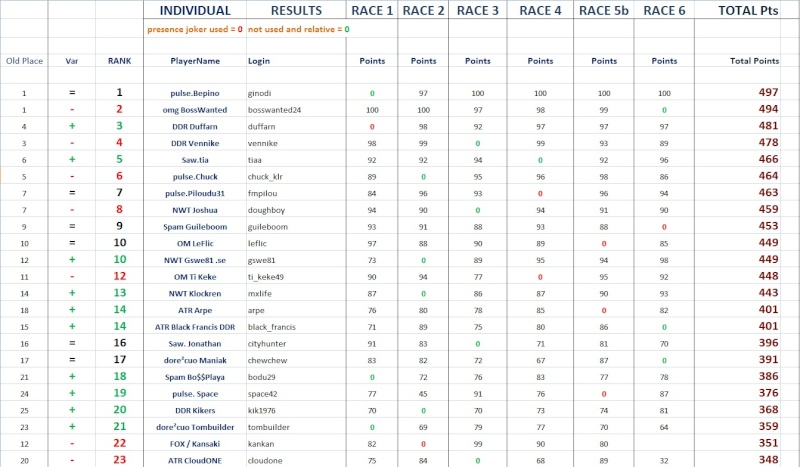 General Points Race 6 Indiv107