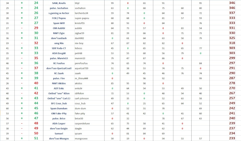 General Points Race 6 Indiv108