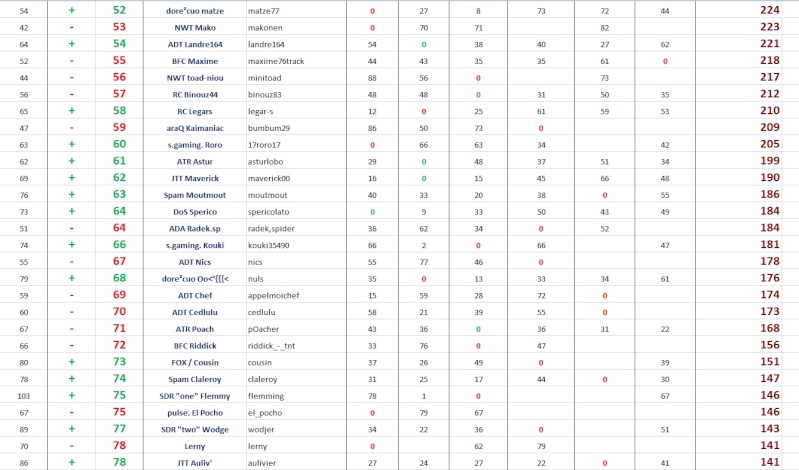 General Points Race 6 Indiv109