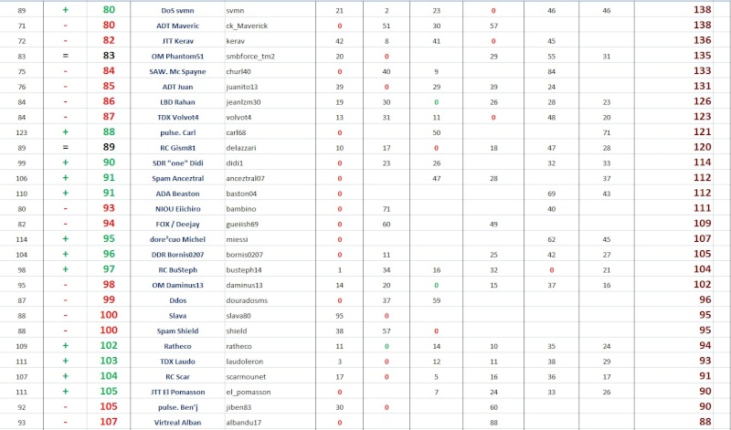 General Points Race 6 Indiv110