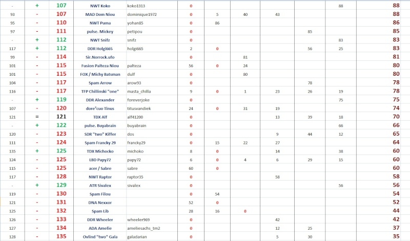 General Points Race 6 Indiv111