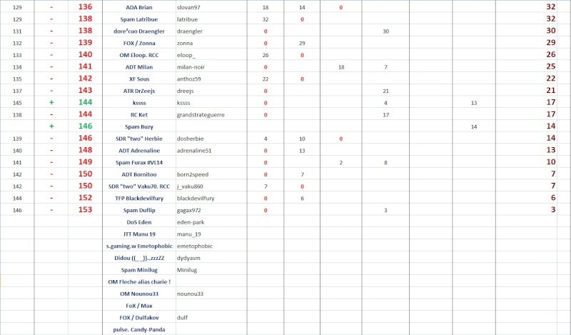 General Points Race 6 Indiv112