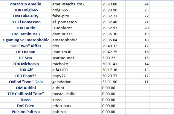 RESULTS RACE 7 - Map : "Dos doesn't die, ti sleeps" Indiv115