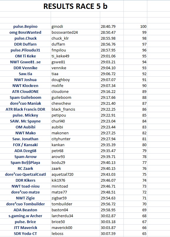 RESULTS RACE 5b - Map "Mc Spaceboy II" Indiv_95