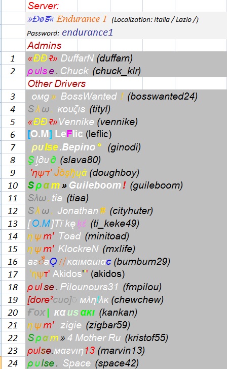 Players Lists by server / 3rd RACE - TUESDAY MARCH 24th 2015 Server10