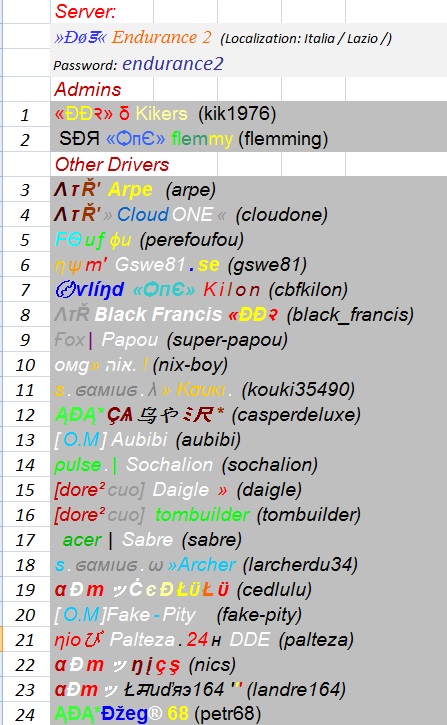 Players Lists by server / 2nd RACE - TUESDAY MARCH 17th 2015 Server11