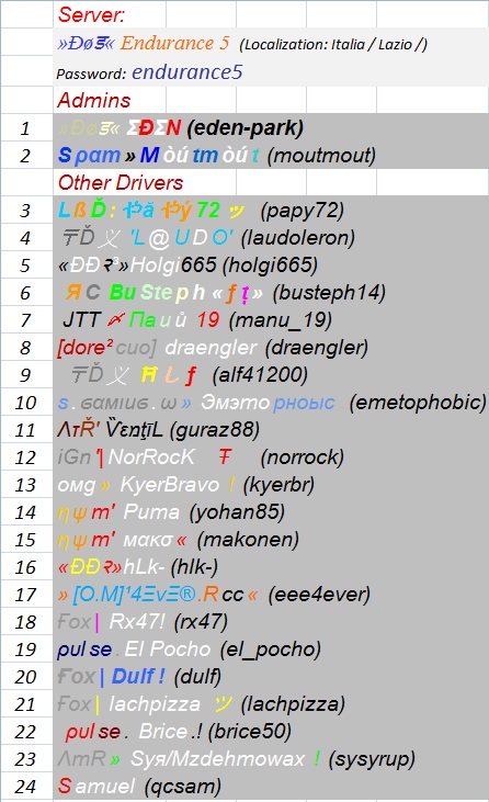 Players Lists by server / 2nd RACE - TUESDAY MARCH 17th 2015 Server14