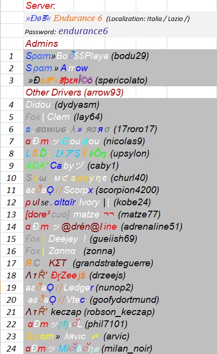 Players Lists by server / 2nd RACE - TUESDAY MARCH 17th 2015 Server15