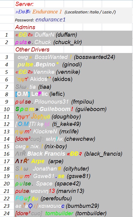 Players Lists by server / 4th RACE - TUESDAY MARCH 31th 2015 Server17