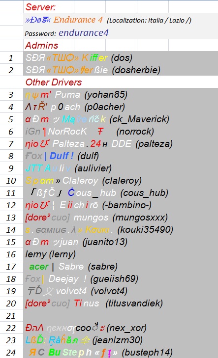 Players Lists by server / 4th RACE - TUESDAY MARCH 31th 2015 Server20