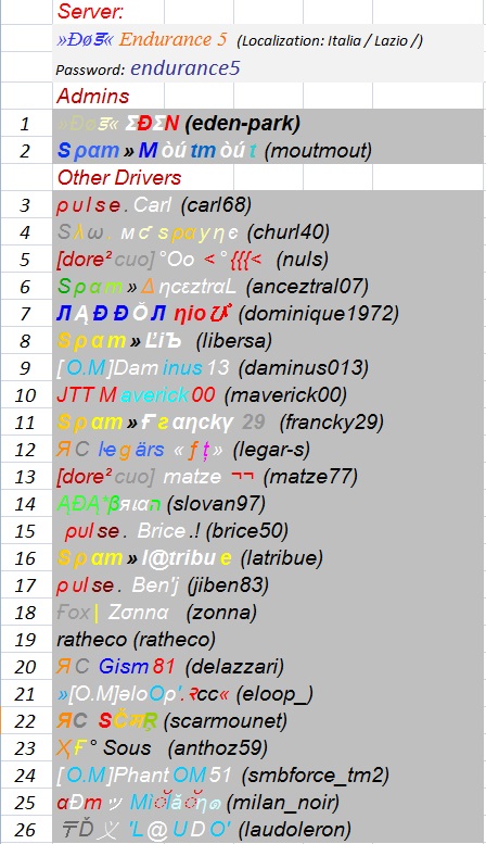 Players Lists by server / 4th RACE - TUESDAY MARCH 31th 2015 Server21