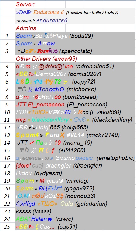 Players Lists by server / 4th RACE - TUESDAY MARCH 31th 2015 Server22