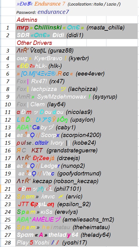 Players Lists by server / 4th RACE - TUESDAY MARCH 31th 2015 Server23