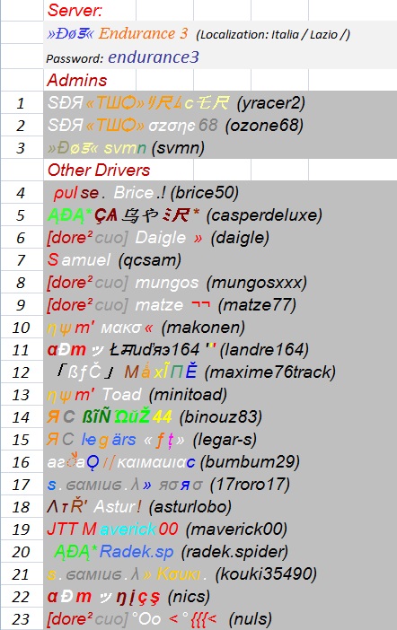 Players Lists by server / 7th RACE - TUESDAY APRIL 28th 2015 Server40