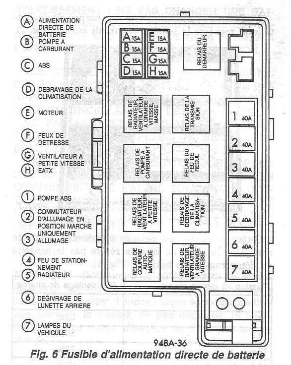 fusible - S2 / V2 - Fusibles coté habitacle Boitie10