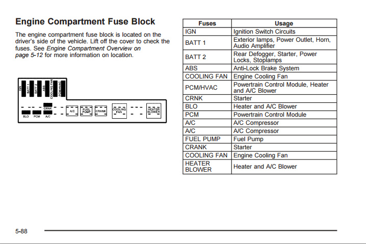 Pontiac sunfire 2005 2.2 litres ventilateur de refroidissement n'arrête pas Captur12