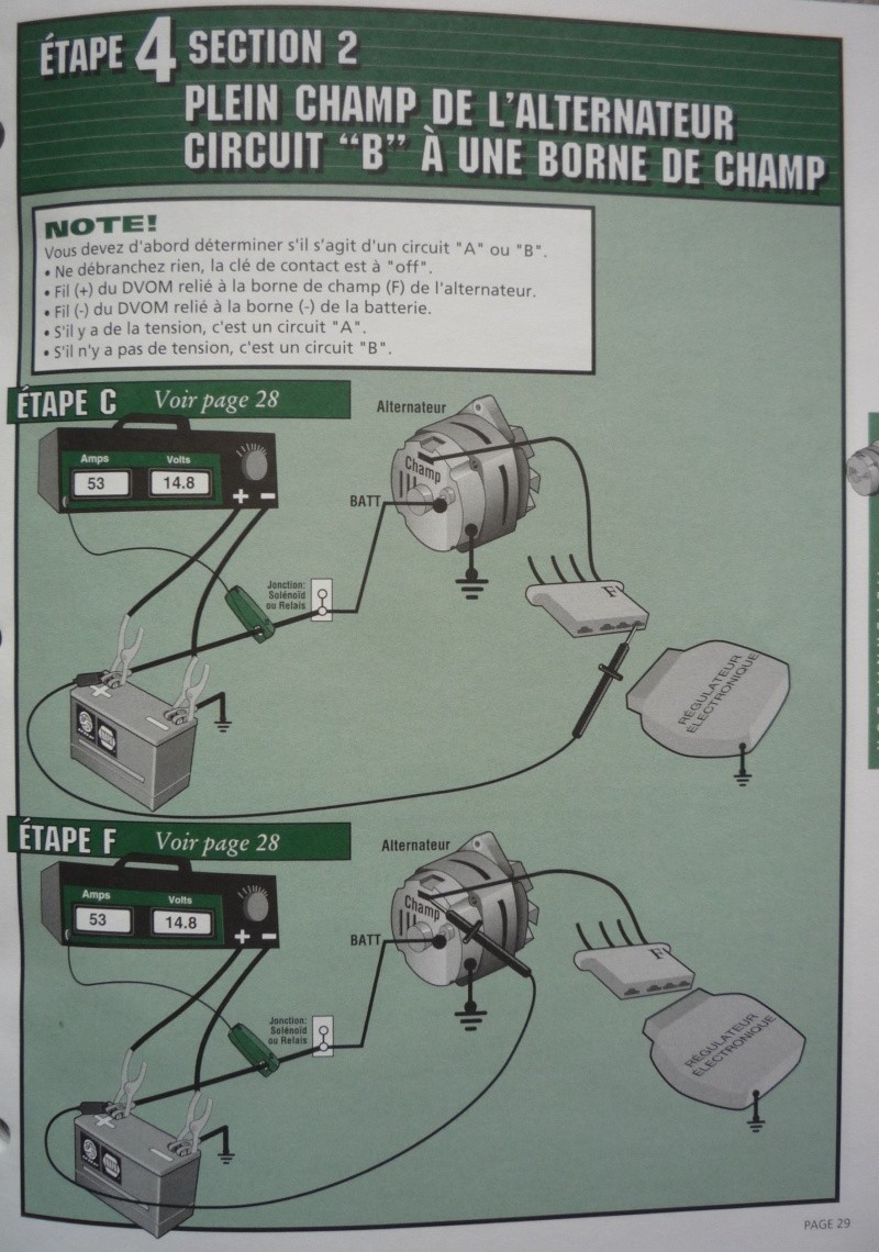 Diagnostique 911 NAPA, batterie, démarreur, alternateur, chute de tension P1120324