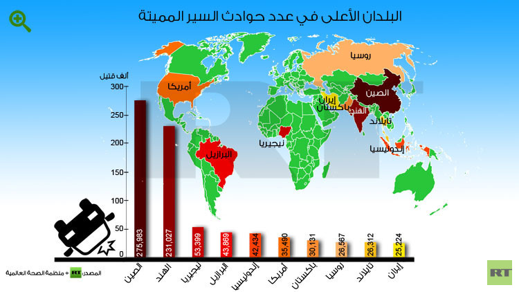 أكثر بلدان العالم في حوادث السير القاتله 55644310