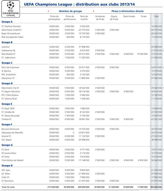 Ligue 1 - Page 19 Gainsl10