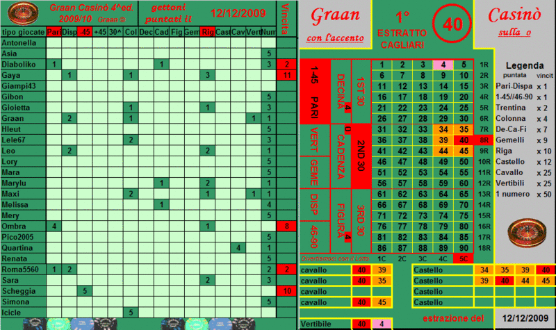 Graan Casinò dal 09.12 al 12.12.09 - Pagina 2 Esiti_22