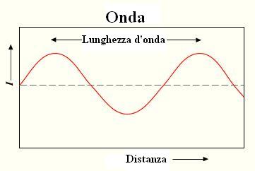 Attività del gruppo di minoranza - Pagina 6 Wavele10