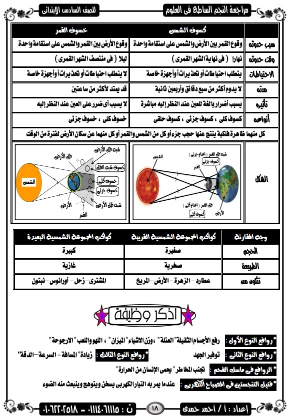 أفضل مراجعة في مادة العلوم 2015 من النجم الساطع من منتدى مستر محمود حليم  44410