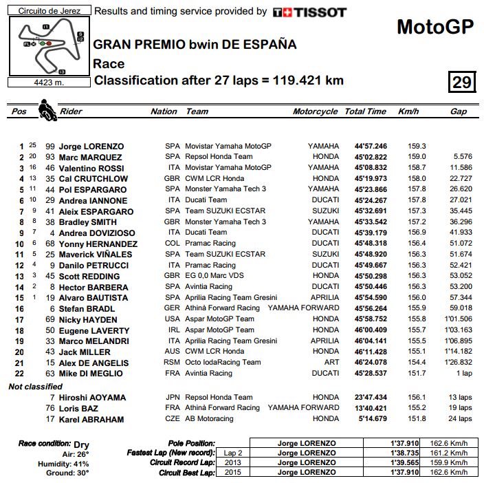 MotoGP grand prix of SPAIN  Rsce10