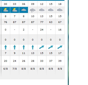 Stage VERO 28 mars Meteo211