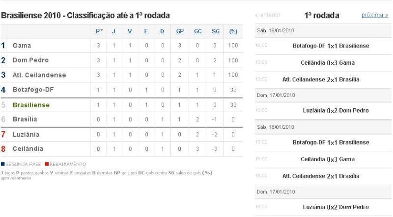 Campeonato Brasilense Campeo12