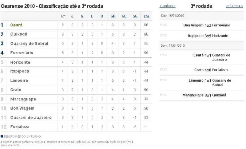 Campeonato Cearense Campeo15