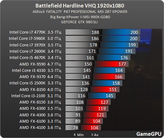 Performance Test sur Battlefield Hardline SLI & Crossfire (NEWS) Http-w13