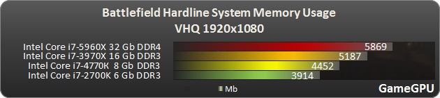 Performance Test sur Battlefield Hardline SLI & Crossfire (NEWS) Http-w14