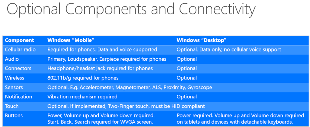 Windows Mobile Hardware Requirements & Une Rom pour Android !! Window11
