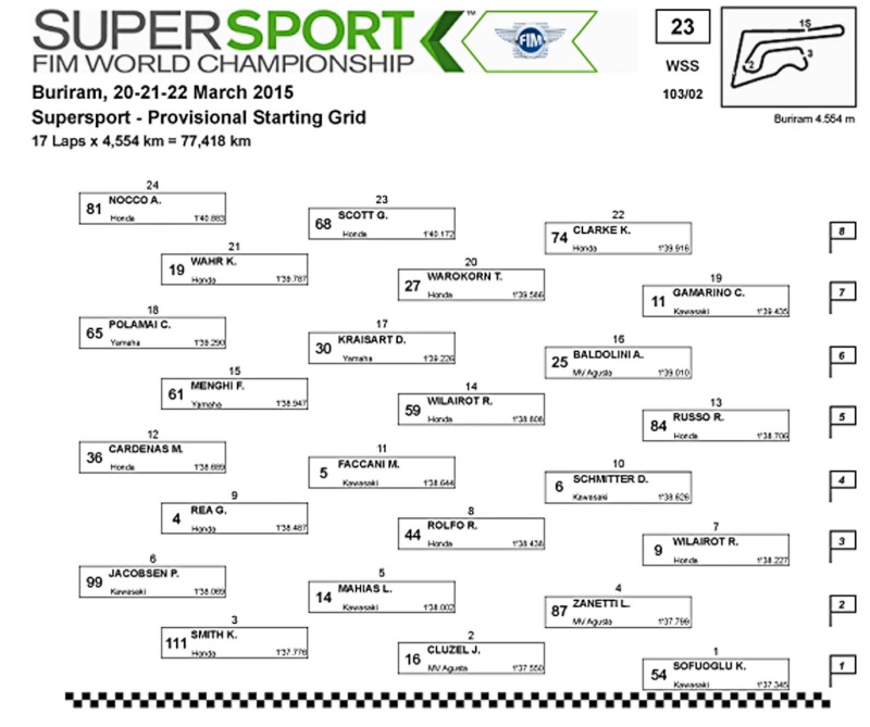 SuperBike et Supersport en Thaïlande Grille11