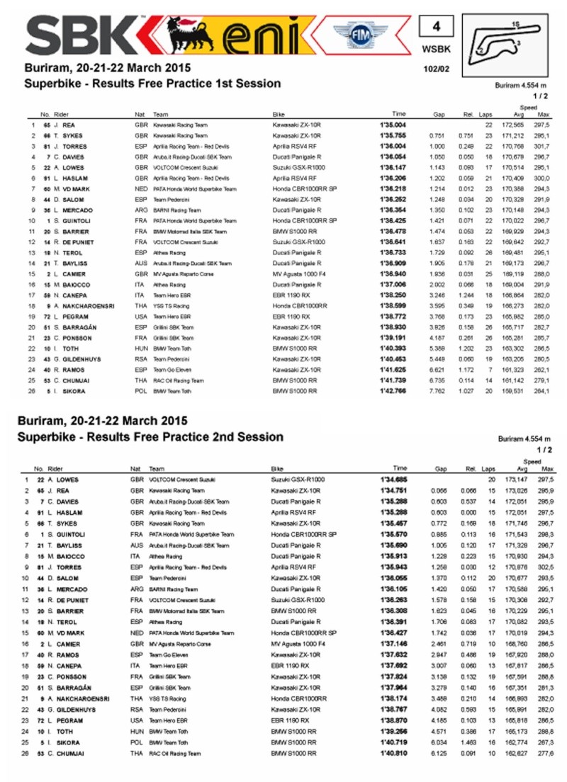 SuperBike et Supersport en Thaïlande Superb10