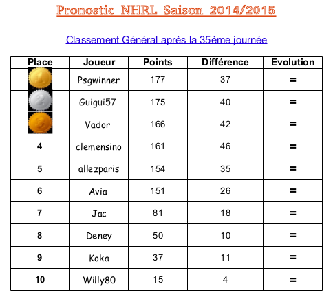 Classement Général 2014-2015 - Page 7 Captur16